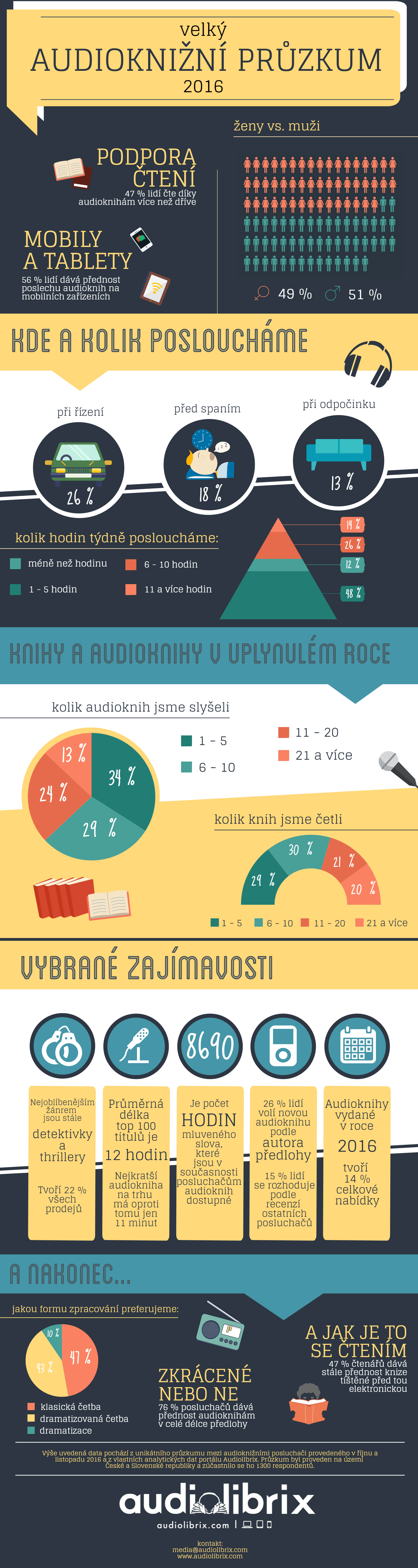 vap_2016_infografika